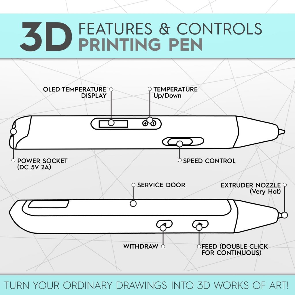 An Overview of 3D Pens Everything You Need To Know