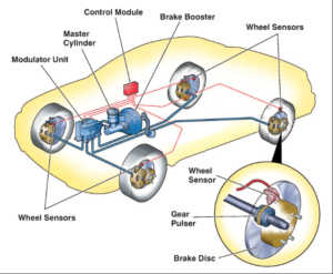 Top 5 Car Safety Measures